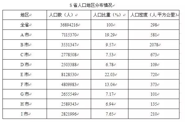 第五次人口普查标准_根据第五次 第六次全国人口普查结果显示 某市常住人口(3)