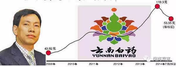 2017年,云南白药混合所有制改革成功,陈发树终于圆了多年旧梦,成为