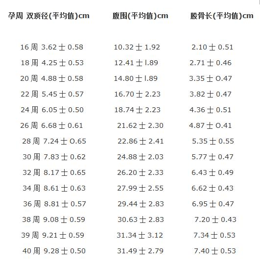 b超单子上flhl是什么股骨越长宝宝个子越高准妈妈进来看