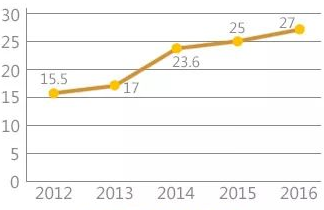 宁波2017全年gdp_宁波地铁(2)