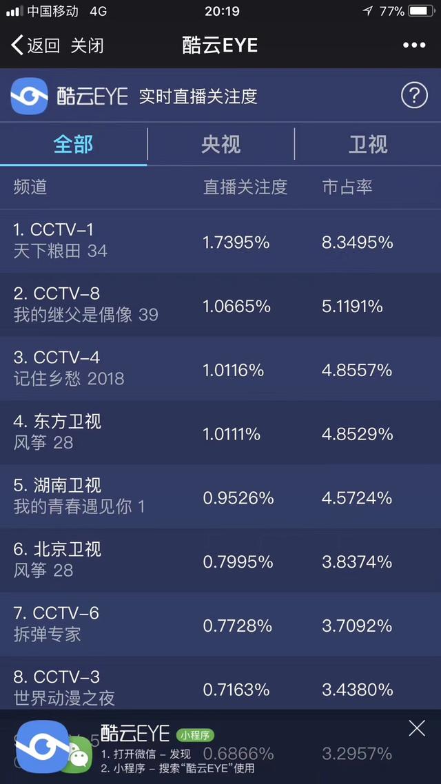 央视大型纪录片《记住乡愁》第四季首播收视率破1