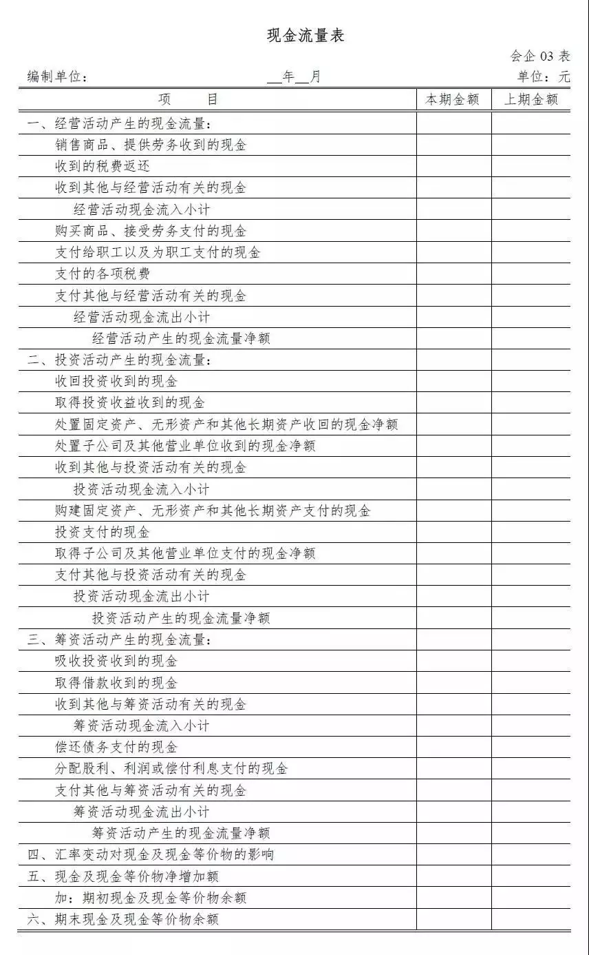 经济总量报表上报时间_财务报表图片(2)