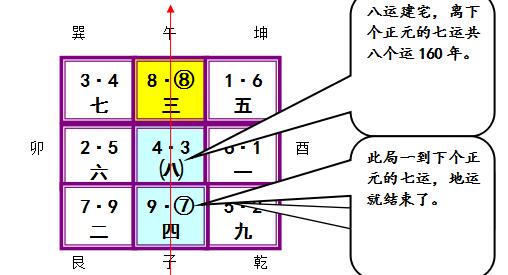 例二,八运造子山午向宅命图.