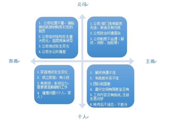 面试怎么也邀不来,发了Offer还被放鸽子…为什