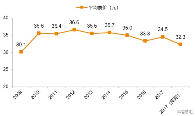 2017年中国电影市场总结：褪去浮华，成长优化