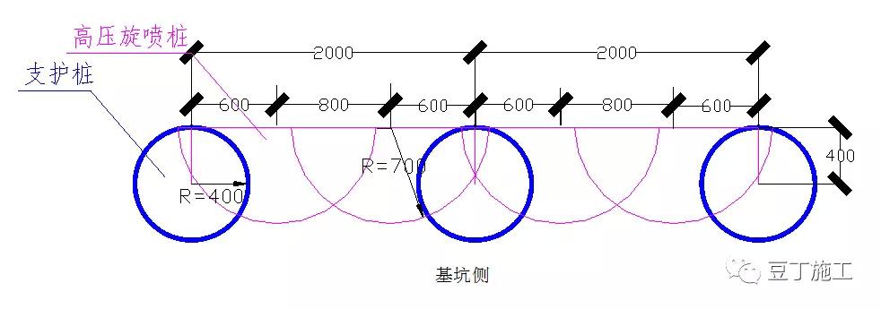 实际案例丨一篇文章学会建筑基坑高压旋喷