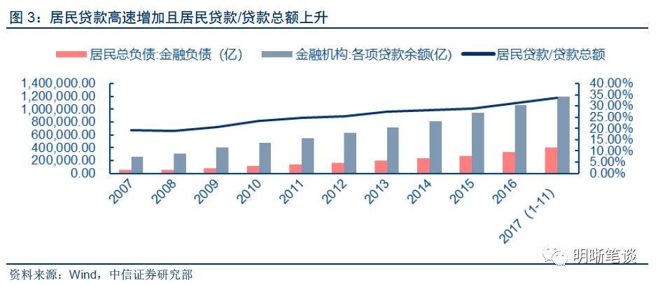 杠杆原理成什么比例_什么用到杠杆原理(3)