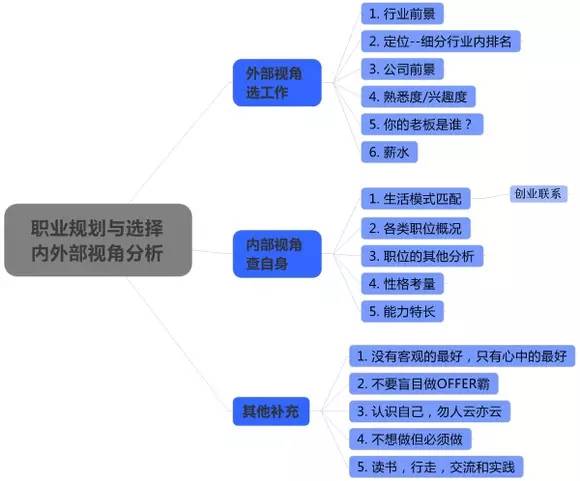 个人职业规划怎么写