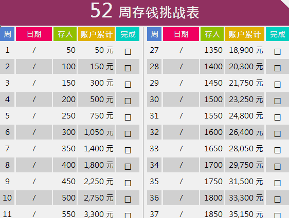 52周阶梯式存钱法 ▼ 52周阶梯式存钱法规则 先存10块钱 每周再多存10