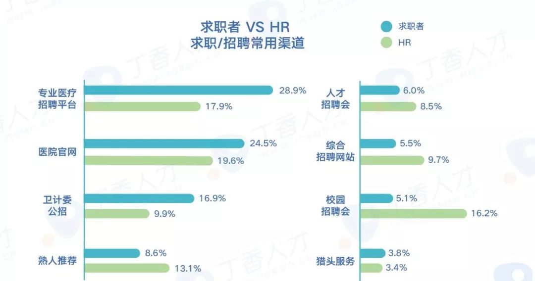 丁香园求职招聘_丁香园编辑部招聘 骨科 影像 感染 精神等各临床专业人才(3)