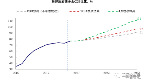 2018世界各国经济总量预测_世界各国gdp总量(2)