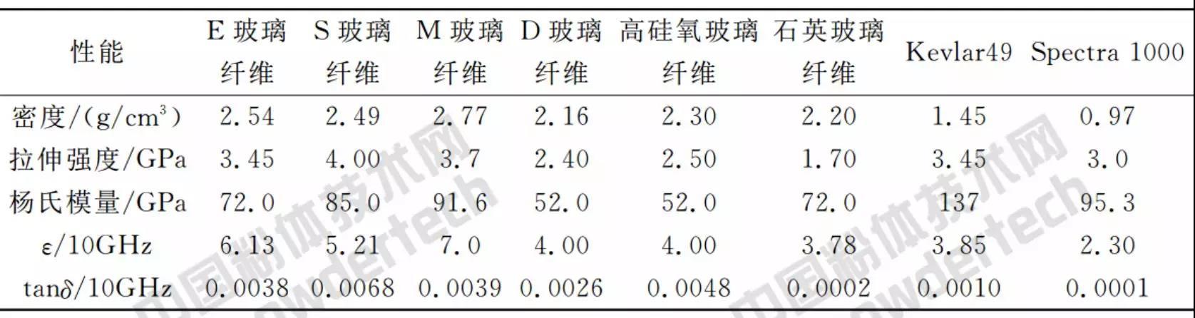 行业研报|石英材料在军工,半导体,通信等高端领域的应用及市场前景!