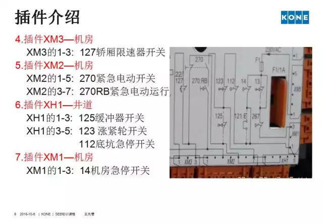 通力电梯安全回路板详解