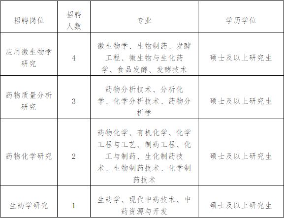 微生物招聘_2019年度中国科学院微生物研究所招聘启事(2)