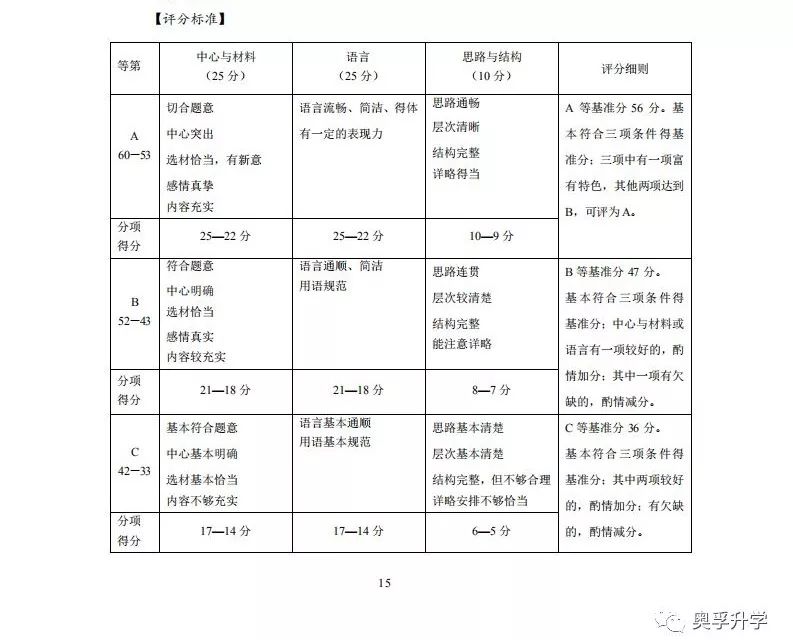 2018上海中考作文评分标准及近年优秀满分作