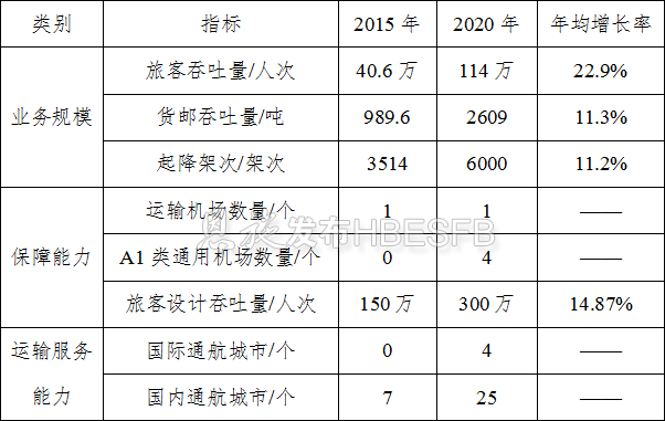 恩施8个县GDP_湖北19个县市18年GDP出炉,5县市保持两位数高速增长(2)