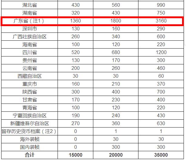 高明区人口量_高明区地图(2)