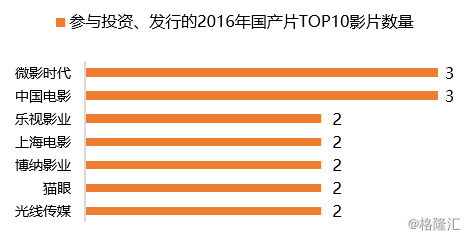 2017年中国电影市场总结：褪去浮华，成长优化