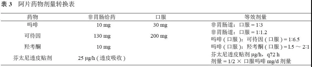 其他肾毒性药物和经肾 当病人因病情变化,长效(阿片类)药物剂量不足