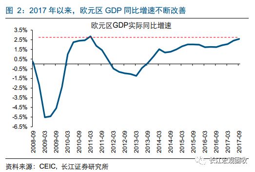 gdp拉动率_中国gdp增长图