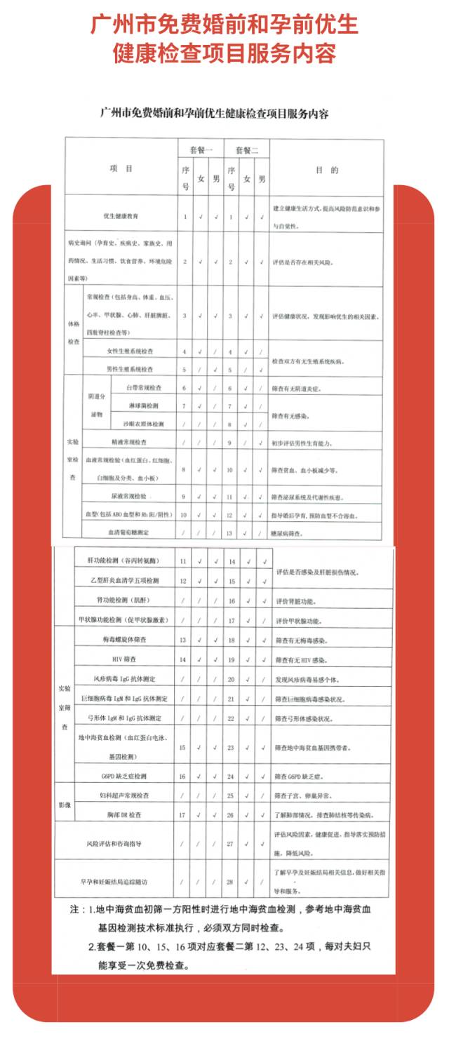 广州人口出生_广州各个区人口分布图(3)