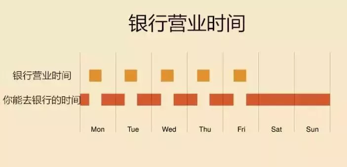 地球人口承载力估计_地球简笔画(2)