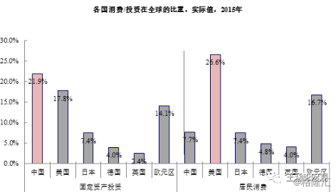 2018世界各国经济总量预测_世界各国gdp总量(2)