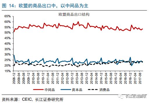 欧洲为什么高gdp_爱尔兰的经济发展有什么特点 为什么 GDP 的增速远高于欧盟平均水平