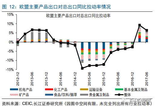 欧洲之心经济总量_潘多拉之心(3)