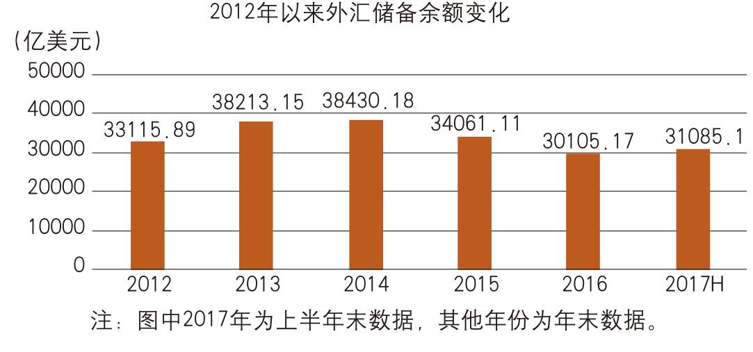 保险占gdp比重(3)