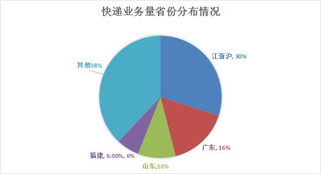 为什么浙江的gdp还是山东高_浙江靠近上海,为什么GDP反而还没有山东高(3)