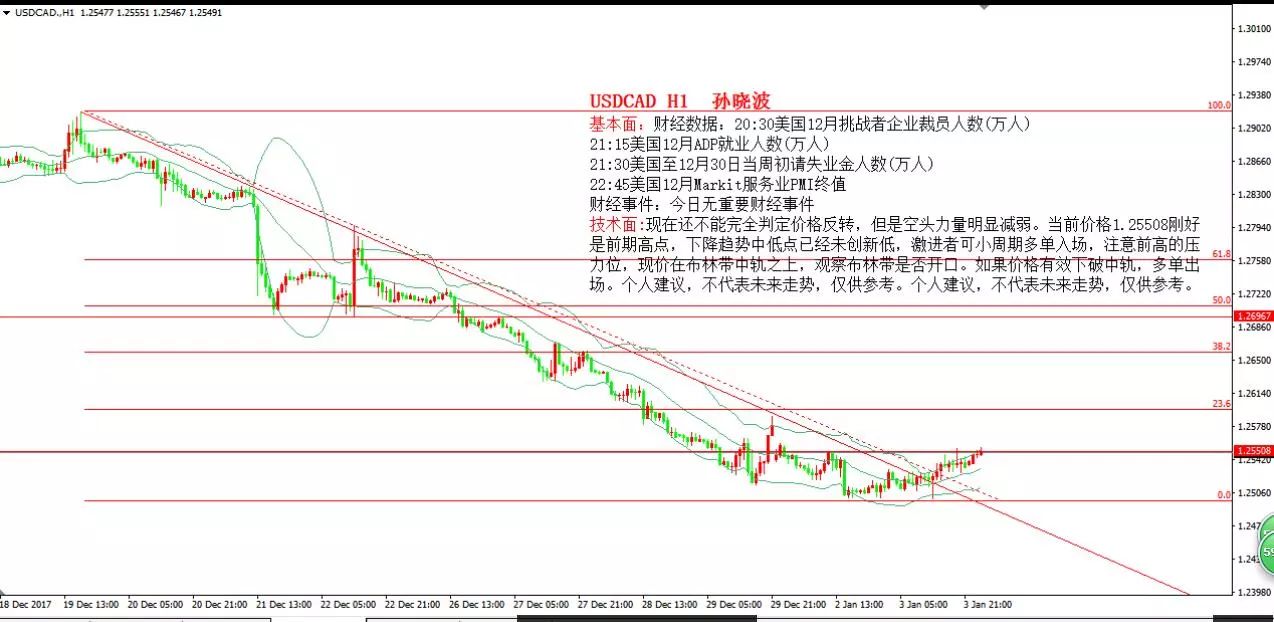 汇率按人口_人口普查(3)