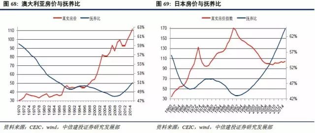 为什么中国发展总靠人口红利_人口红利图片(2)