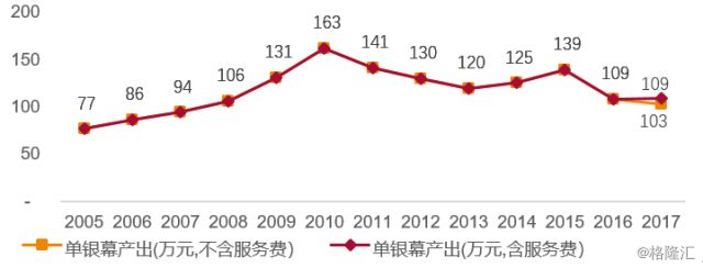 2017年中国电影市场总结：褪去浮华，成长优化