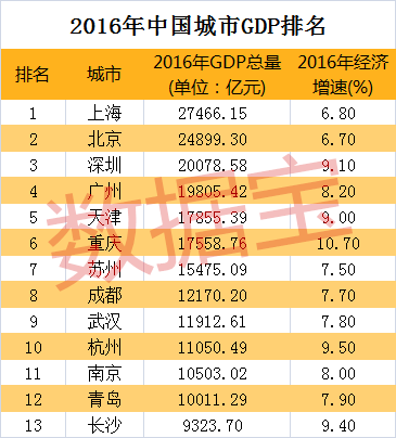 中国大街上小吃怎么计入gdp_各地上半年GDP数据 为何山西 辽宁和黑龙江迟迟未公布(2)