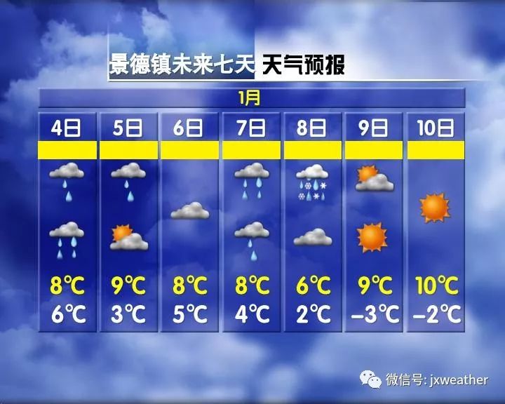 7级大风 气温零下 冰冻!南昌九江景德镇上饶都要下雪?