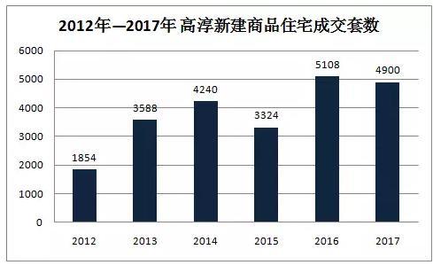 都市圈的gdp要上交吗_你多,我快 广东21座城市GDP今日交齐,五大都市圈能级出炉(3)