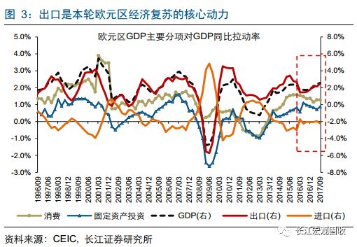 gdp拉动率_中国gdp增长图