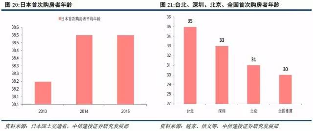 城市人口结构_如何通过人口流动看美国城市发展