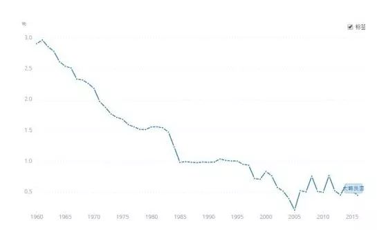 印度年出生人口_2020年印度人口数量(3)