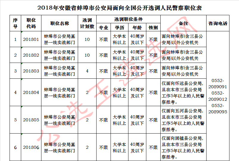 职务,是否保留原职级待遇,由蚌埠市公安局根据干部队伍情况研究确定