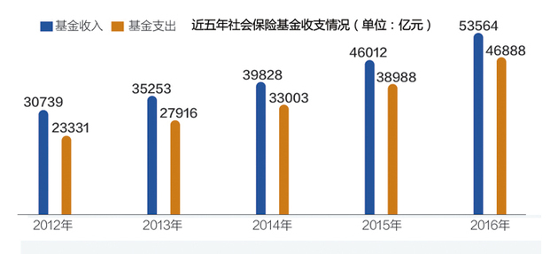 个人的人口数_人口普查(3)