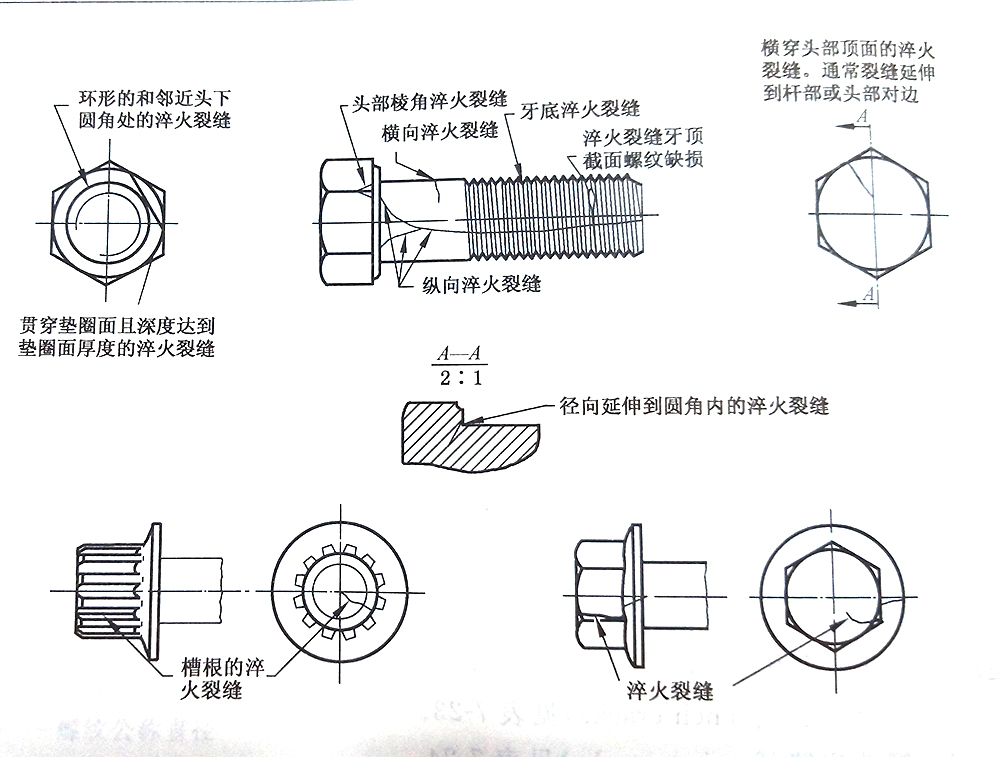 螺栓淬火裂缝的原因分析及外观表现