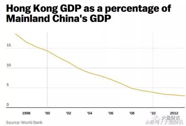 深圳gdp超台湾_台湾gdp