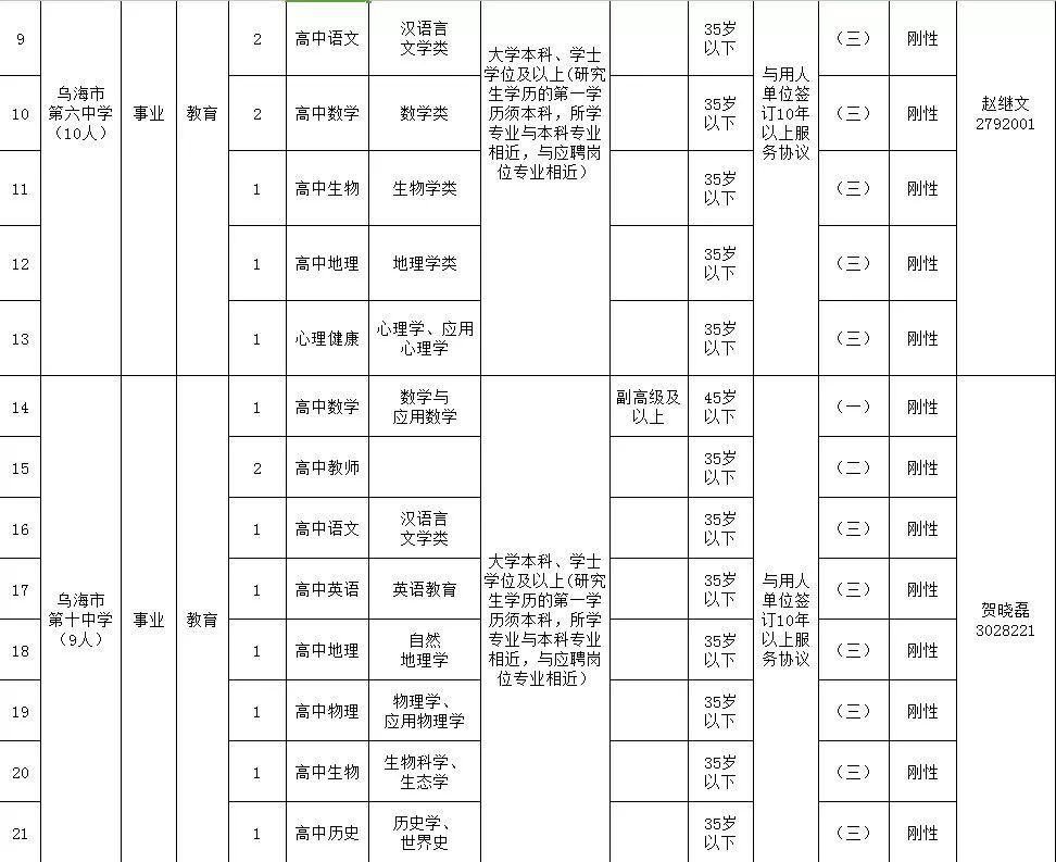 乌海多少人口_乌海城区人口有多少(3)