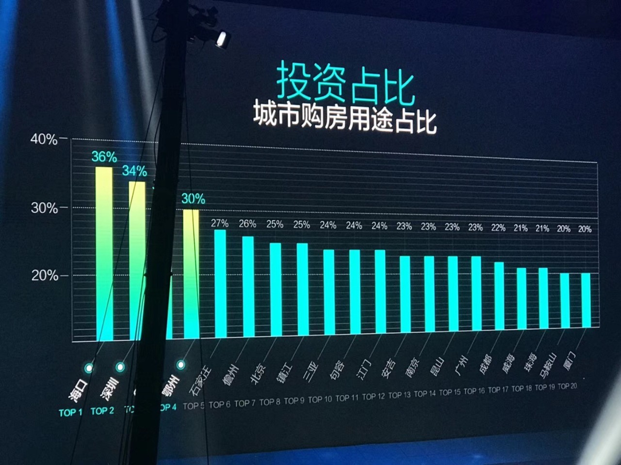 北海有多少外来人口_八大理由告诉你 为什么北海的房子值得买(3)