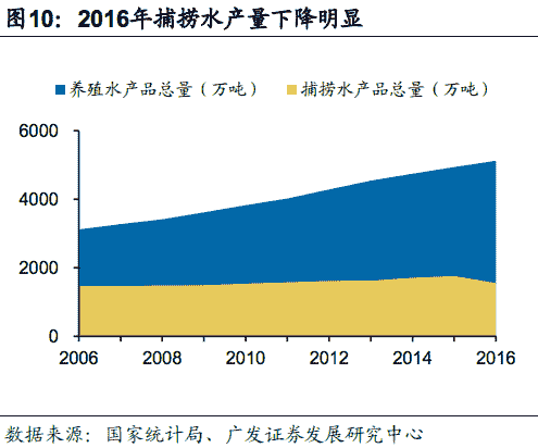 和声gdp(2)