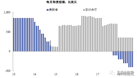 2018世界各国经济总量预测_世界各国gdp总量(2)