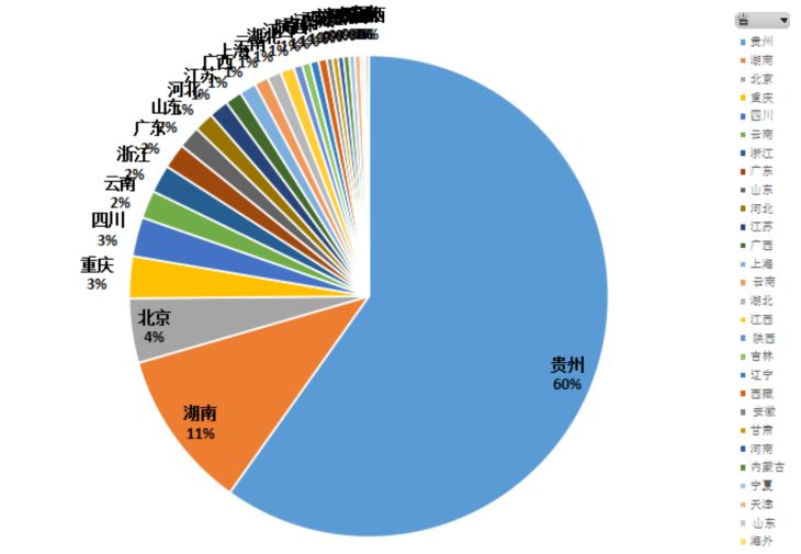 人口细分_人口普查图片