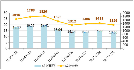 长春人口房价_2021长春房价分布图(3)